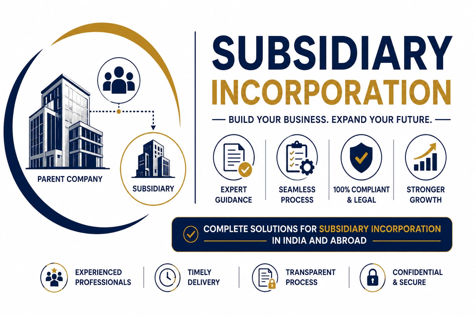  Subsidiary Incorporation